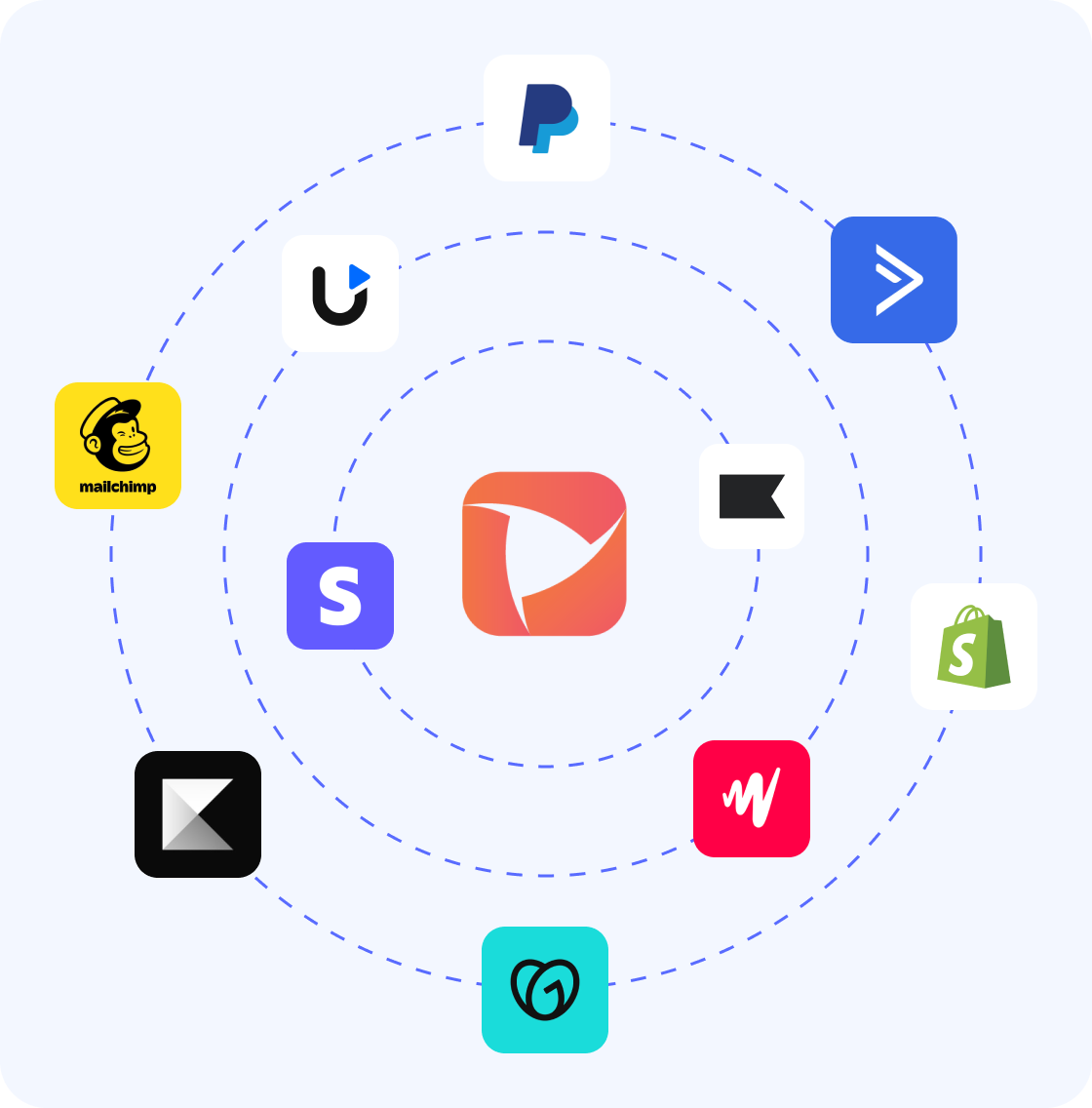 Discovery and planning - integrations overview